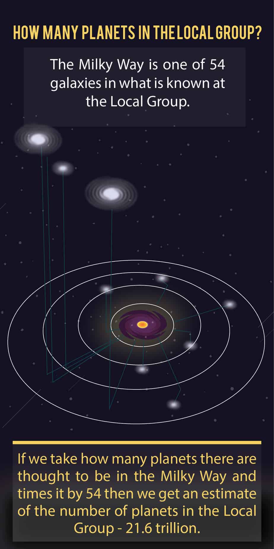 how many planets in the local group