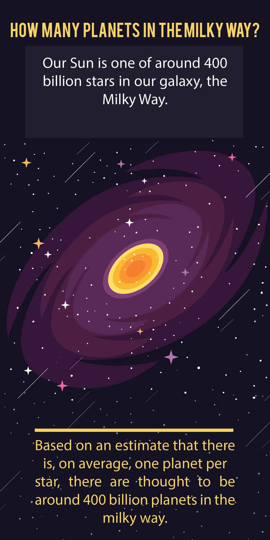 how many planets in the milky way
