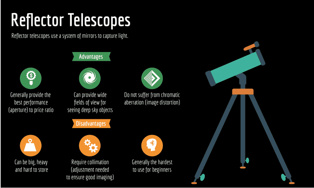 reflector telescopes