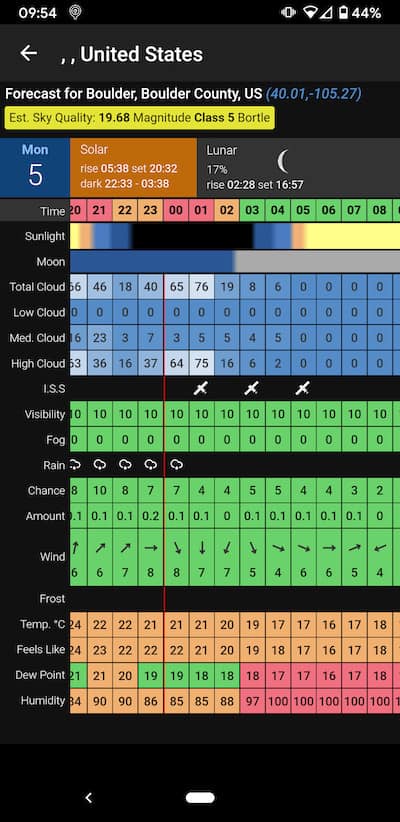 star photography planning