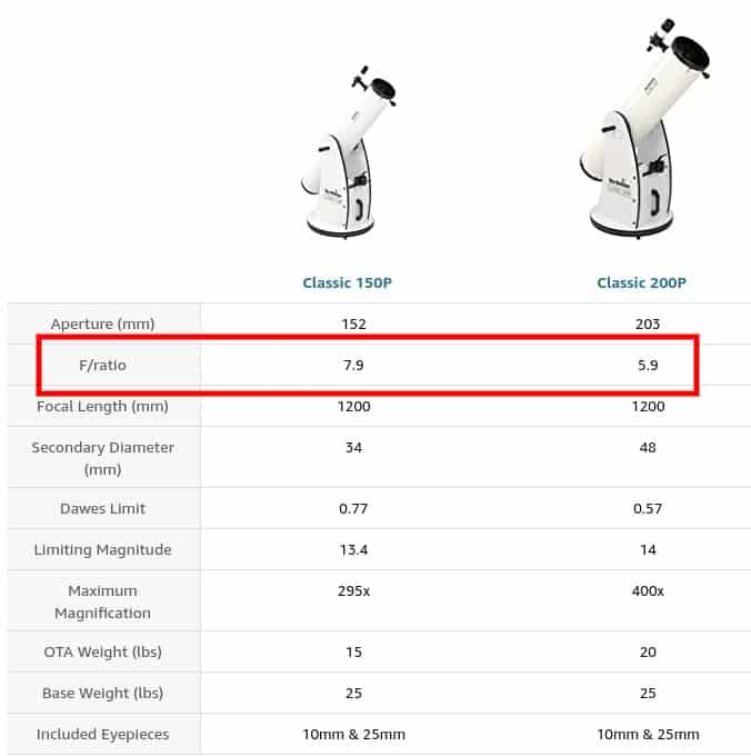 sky watcher dobsonian focal ratio