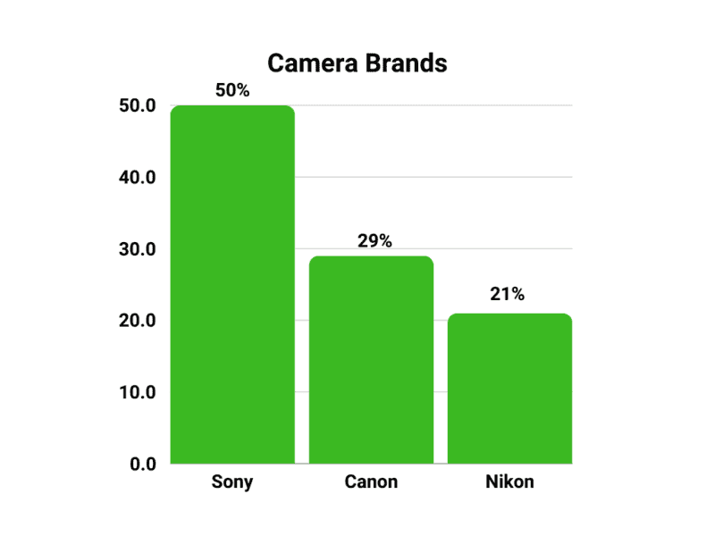 Milky Way Photographer of the year camera brands