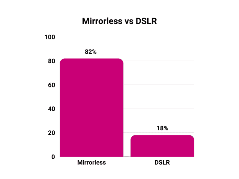 Milky Way Photographer of the year camera mirrorless vs dslr.png