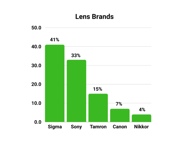 Milky Way Photographer of the year camera brands
