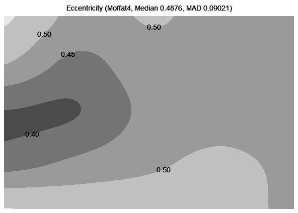 Eccentricity map