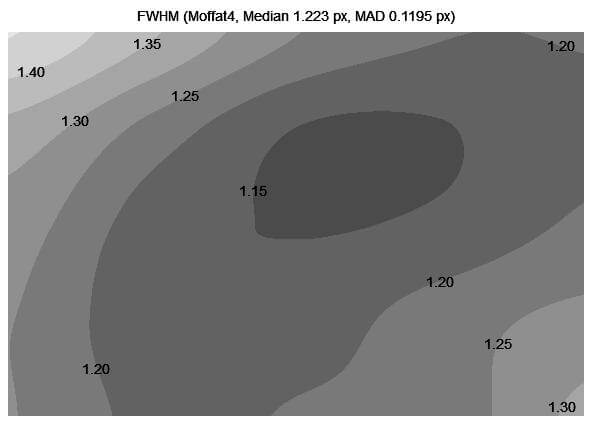 FWHM map
