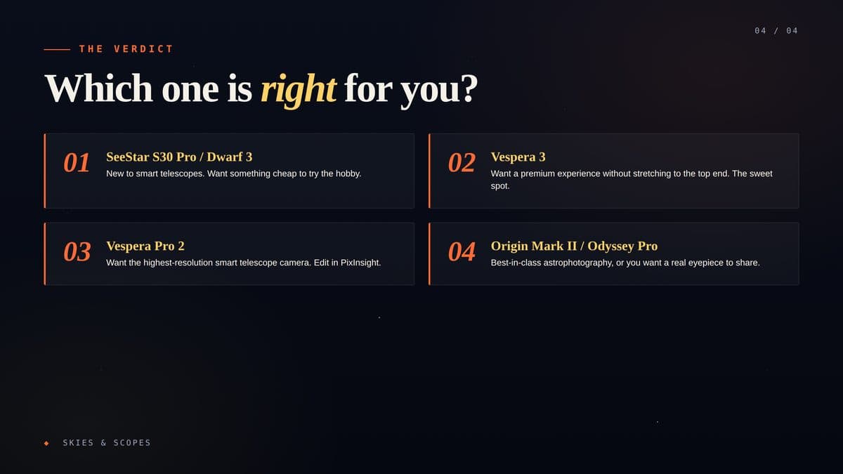 Which smart telescope should you buy: buyer guide graphic showing SeeStar S30 Pro, Dwarf 3, Vespera 3, Vespera Pro 2, Origin Mark II and Odyssey Pro